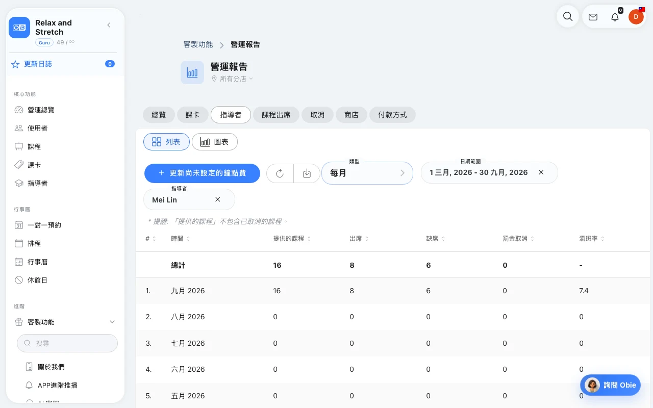 查看 Mei 當月的授課紀錄｜Omcean Booking