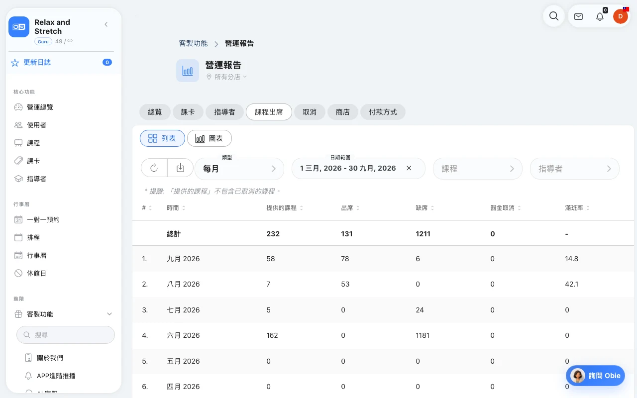Omcean Booking：比較不同課程的出席情況