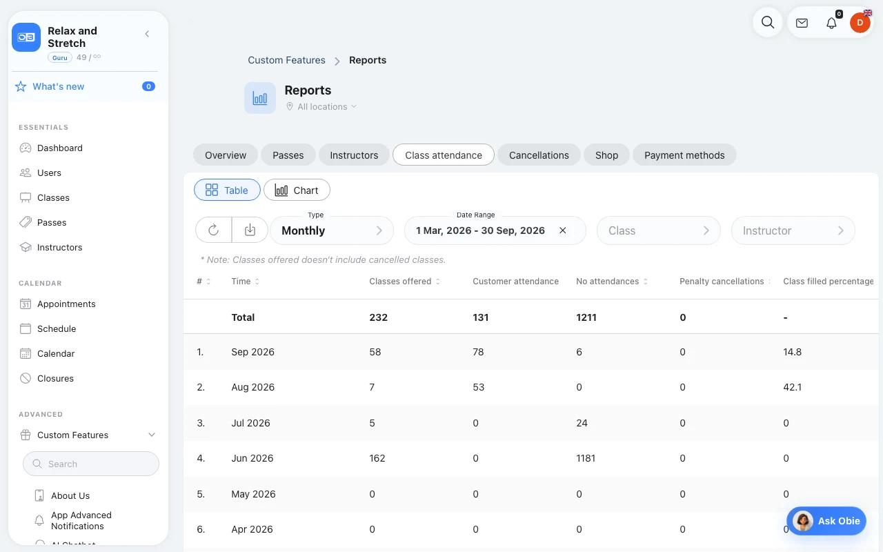 Compare attendance across classes in Omcean Booking