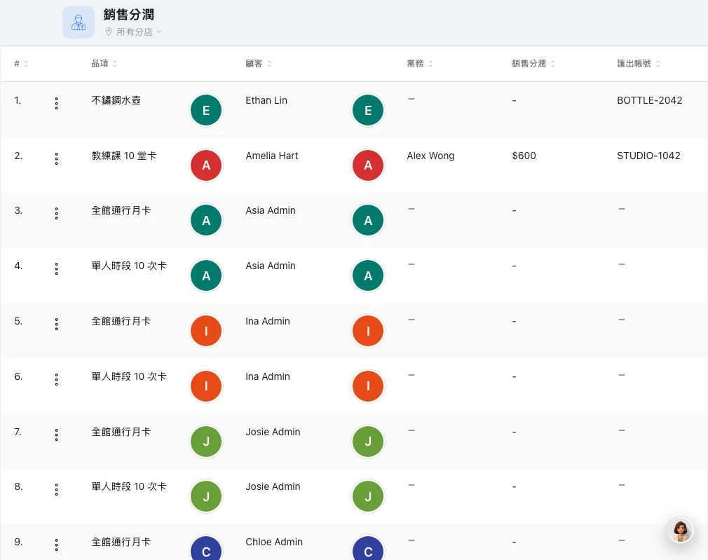 Omcean Booking:從獎勵追查原始購買紀錄