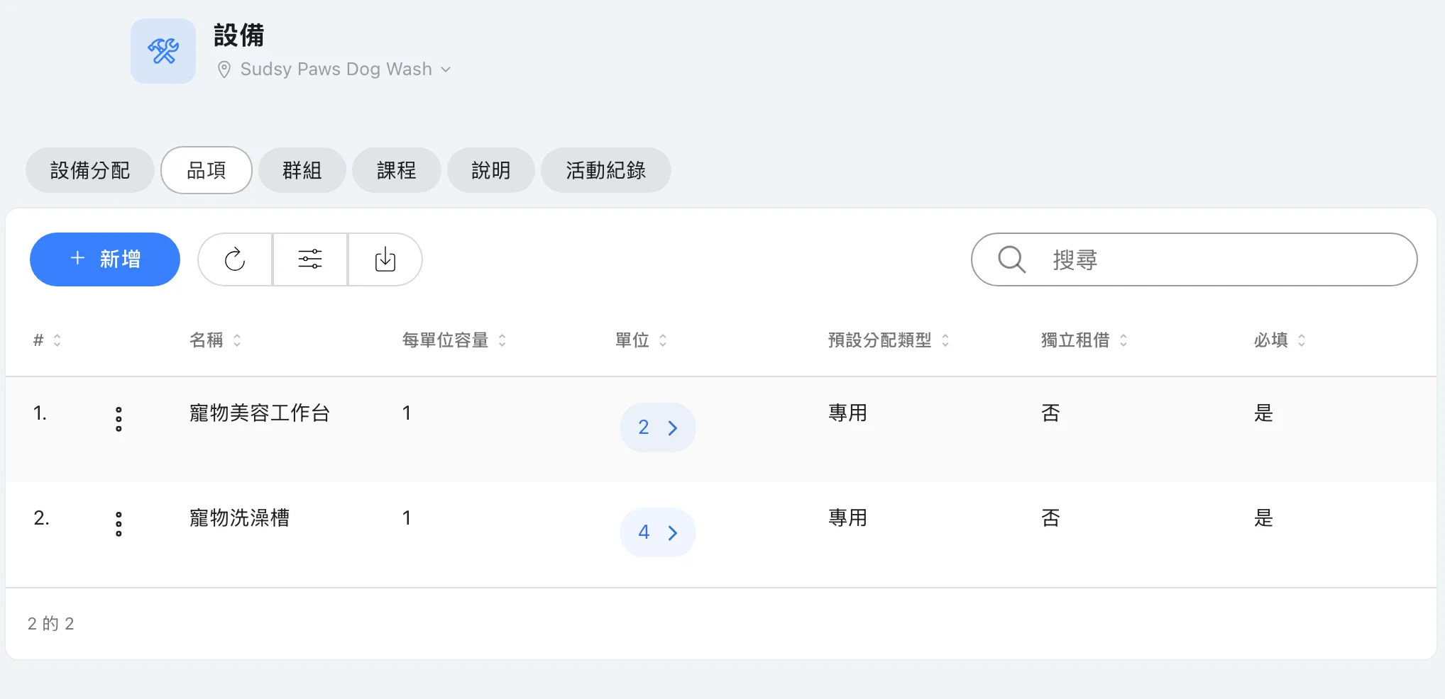 Sudsy Paws Dog Wash:四個寵物洗澡槽與兩個美容工作台,皆為必要設備。